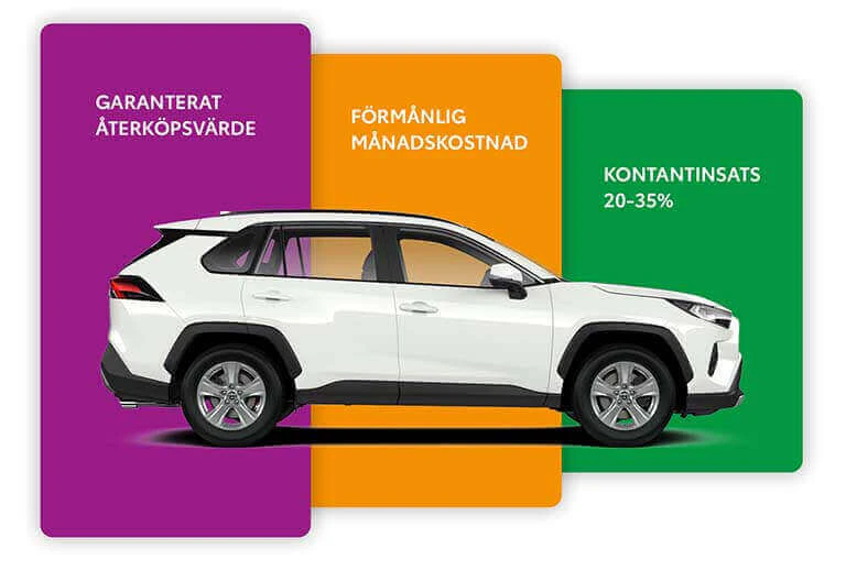 Bild som förklarar fördelarna med Toyota Easy Billån